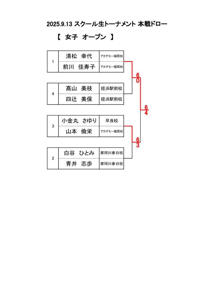 2025.9.13　ドロー掲示分(女子オープン本戦結果)のサムネイル
